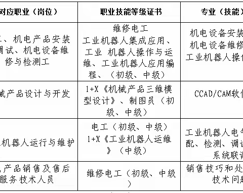 机电技术应用专业人才培养方案