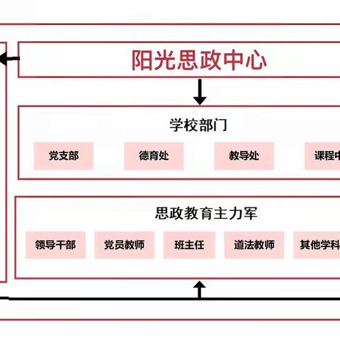 五育并举强思政 五气涵养育少年