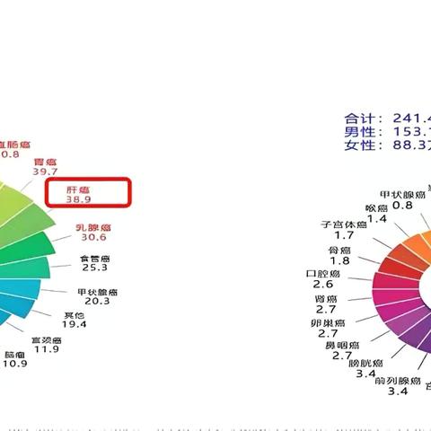 科普“肝”货速速保存！