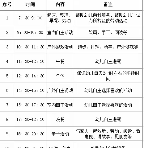 【下五屯街道办事处中心幼儿园】“幼见”——美好的开始