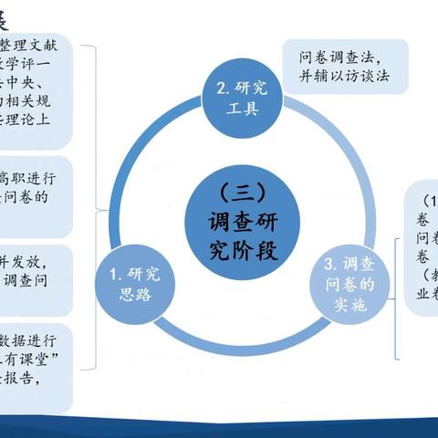 济南市第三期优秀教育管理者建设工程高中中职组研修活动