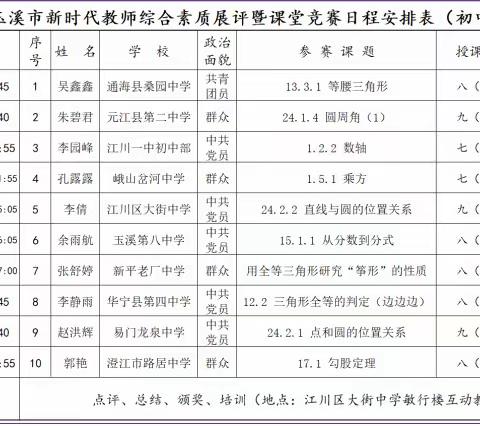 百舸争流展风采，聚力赋能启新程——2024年红塔区中小学新时代初中历史课堂教学技能竞赛暨红塔区初中历史教师综合素质培训纪实