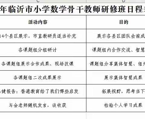 学无止境，行以至远--2023年临沂市小学数学骨干教师研修班活动纪实