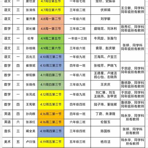 骨干教师展风采，示范引领促成长 ——莒县第六实验小学骨干教师暨师傅教师展示课纪实