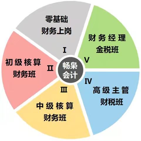 畅枭会计【实操+考证】“在线直播&线下面授”，随时预约📝📝免费体验👏👏