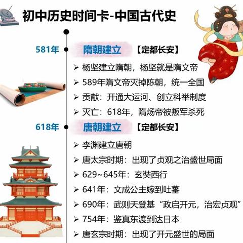 “知隋唐气象，悟盛世原由”历史知识竞赛——梁山县行知学校初一历史组