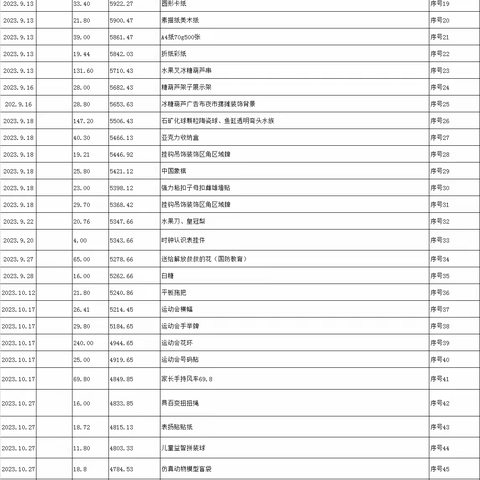 恩施市实小幼儿园大4班 班费收支情况（2023年秋季学期）