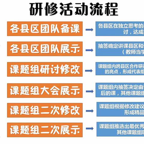 全员主动卷入式教研，把自己摆进去式教研！——2023年暑期培训心得体会