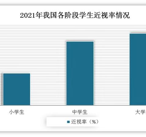 爱眼护眼  科普知识