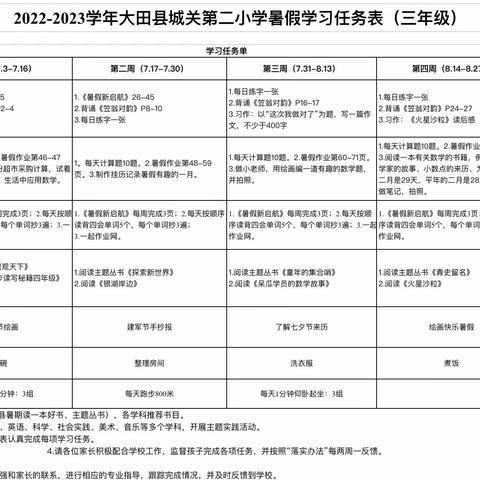 “双减”暑假｜清凉一夏，“暑”你最棒——城关第二小学三年级暑假展示