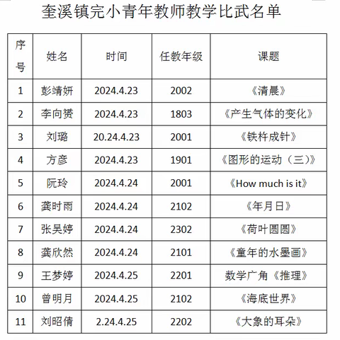 青年教师展风采    教学比武促成长——奎溪镇完小青年教师赛教正当时