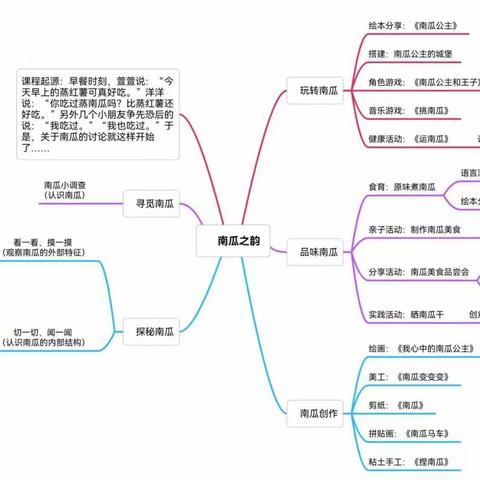 南瓜之韵——中四班班本课程