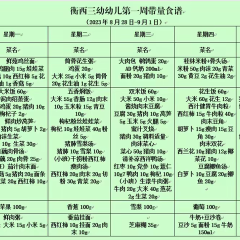 2023年秋季学期地凯育仁嘉和城校区幼儿第一周带量食谱