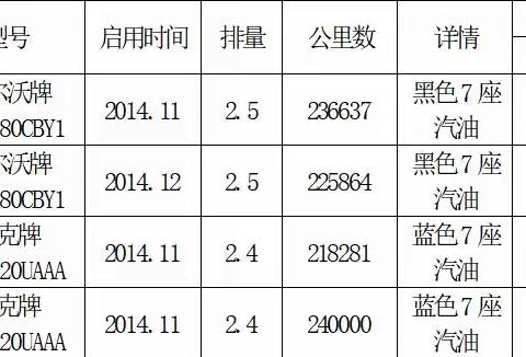 农业银行公务车专场拍卖