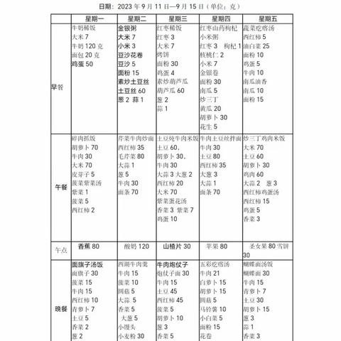 阜康市城南幼儿园一周食谱回顾（9月11日—9月15日）