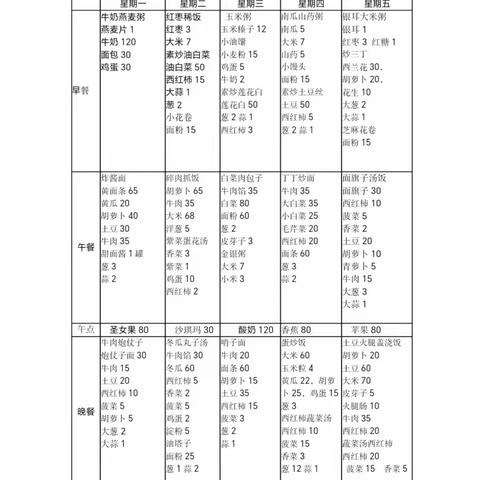 阜康市城南幼儿园一周食谱回顾（9月18日—9月22日）