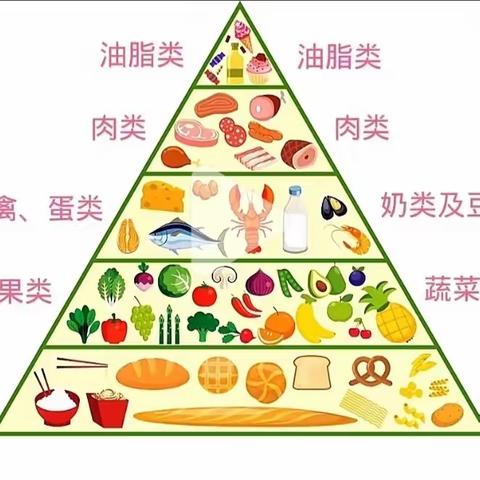 阜康市城南幼儿园一周食谱回顾（10月7日—13日）