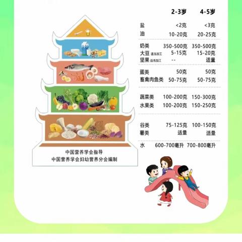 阜康市晋新幼儿园美食回顾 （6月3日—6月7日）