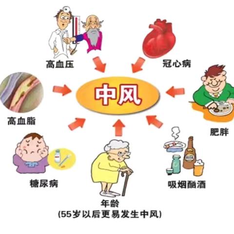 春季如何预防脑卒中