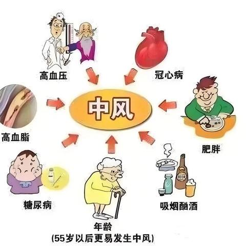 什么是“卒中”？