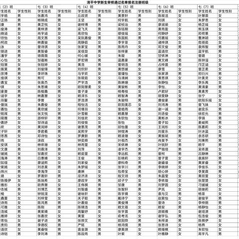 清平中学2023年七年级新生临时注册分班信息