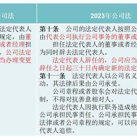 新公司法重点修订法条逐条解读（一）