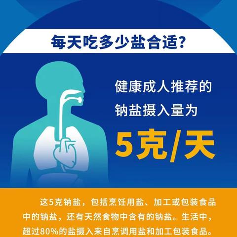 【健康科普】减盐的“5g”时代-少吃盐，吃好盐、慧吃盐