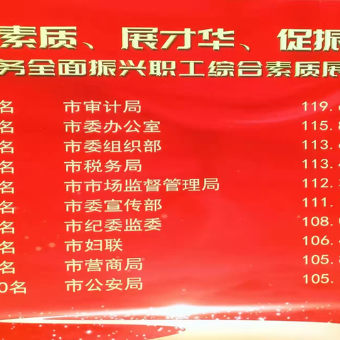 市委组织部参加市直机关工会工委开展“提素质、展才华、促振兴”市直机关服务全面振兴职工综合素质提升活动竞赛纪实