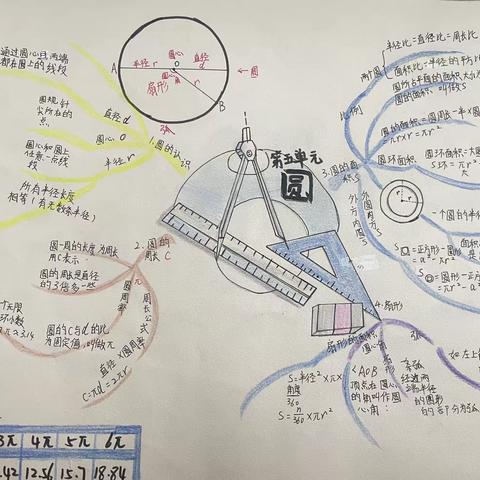 妙笔生花“圆”趣味——鹅湖镇中心小学开展思维导图绘画活动