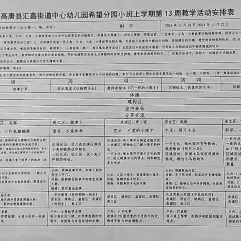 小白兔蹦蹦跳跳——汇鑫街道中心幼儿园希望分园小班第十三周活动锦集