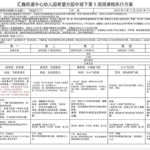 飞机本领大——汇鑫街道中心幼儿园希望分园中班第五周活动锦集