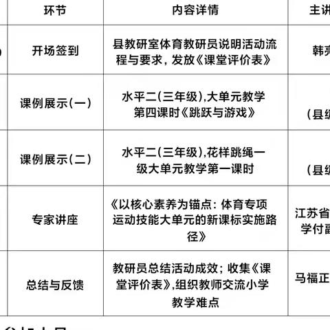 名师引领促提升 送教助研共成长——霍城县韩亮中小学体育教学能手小学体育与健康学科送教助研活动纪实