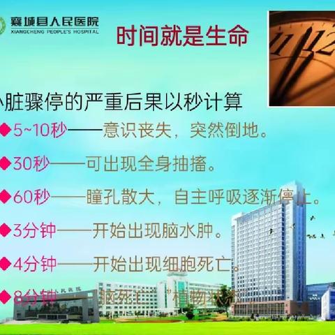 放射科心肺复苏培训演练