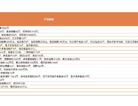 武汉，，，分行二季度零售专业拓户拓市场纪实（第七期）