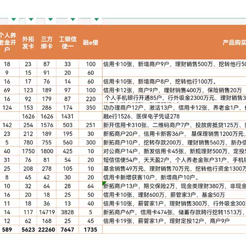 武汉分行三季度零售专业拓户拓市场纪实(第十一期)