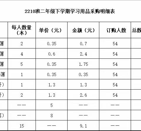 新兴小学2210班班会费收支情况公示（第六期）