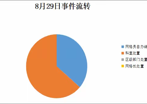 【高新丈八】综合治理网格化管理工作纪实