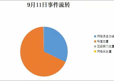 【高新丈八】综合治理网格化管理工作纪实