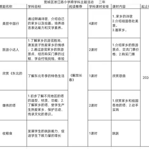 “我为家乡做代言”——宽城区浙江路小学二年级跨学科主题活动