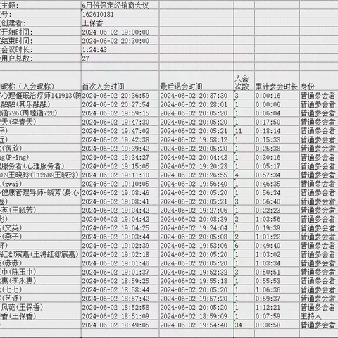 6月经销商会议会议纪要：