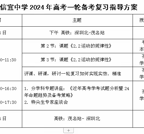 同课异构展风采 交流借鉴促提升 ——2024届高考一轮备考复习指导和培训活动（政治科）