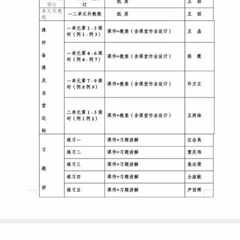 街道二小 刘宗芹的简篇