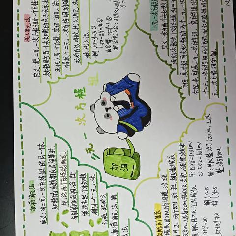 数学思维导图，开启大脑潜能
