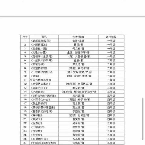 阅读，充盈寒假时光——车辋镇银厂小学3-6年级寒假读书活动总结