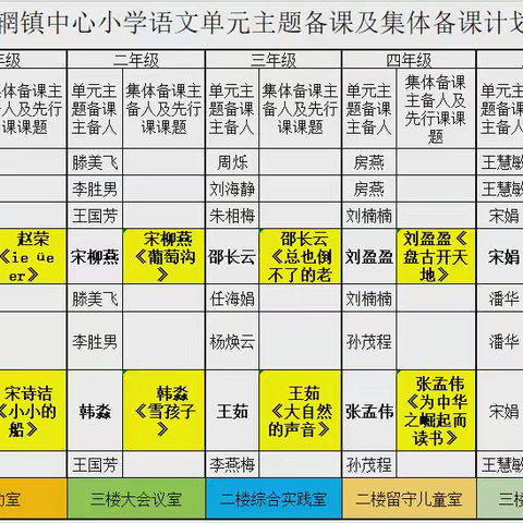 “集”智共研，共筑美好语文——车辋镇中心小学大单元导向下的集体备课活动