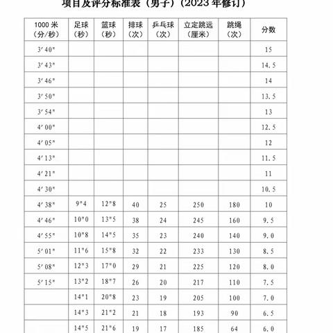 黄石十七中 体育中考考试指南