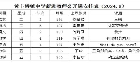 凝“新”聚力促成长 “新”光熠熠尽可期 ——黄丰桥镇中学新进教师见面课活动总结