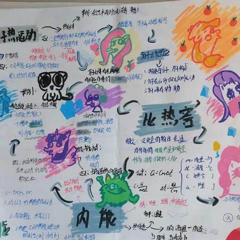 十三章物理学报优秀展