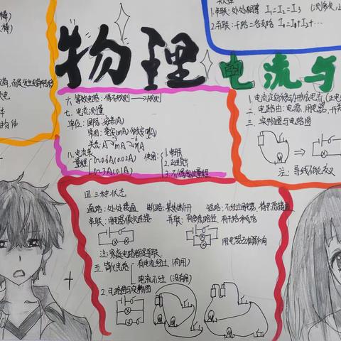 九三班第十五章优秀《物理学报》