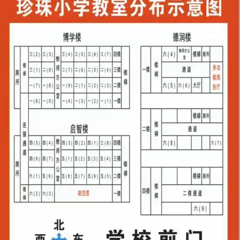 携手启程 共育未来 ——2023年秋季珍珠小学开学前致家长的一封信